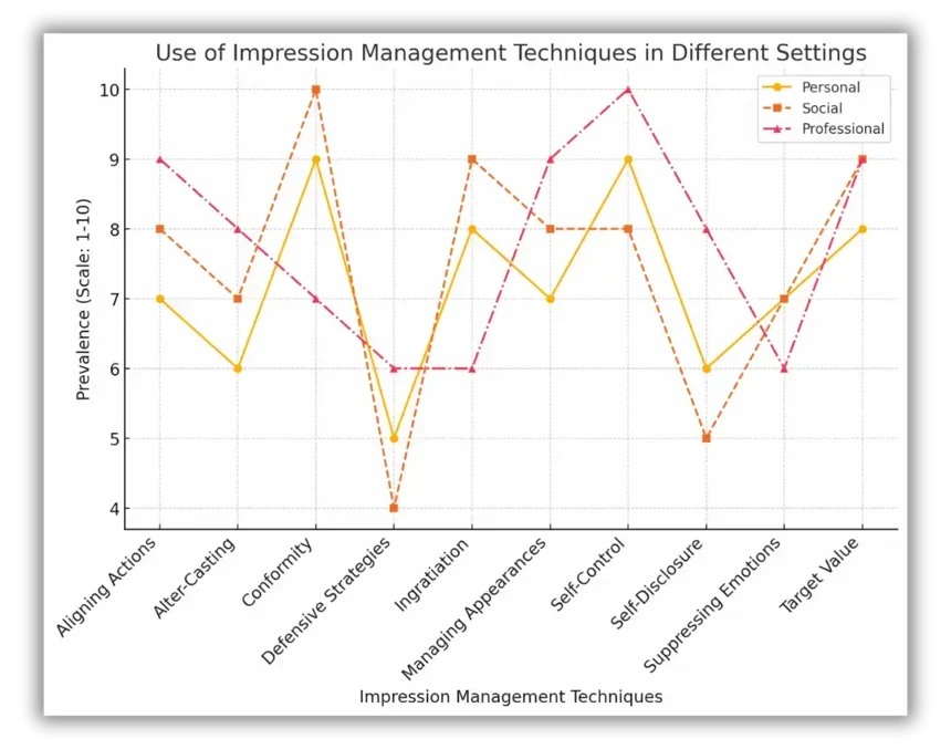 impression management techniques