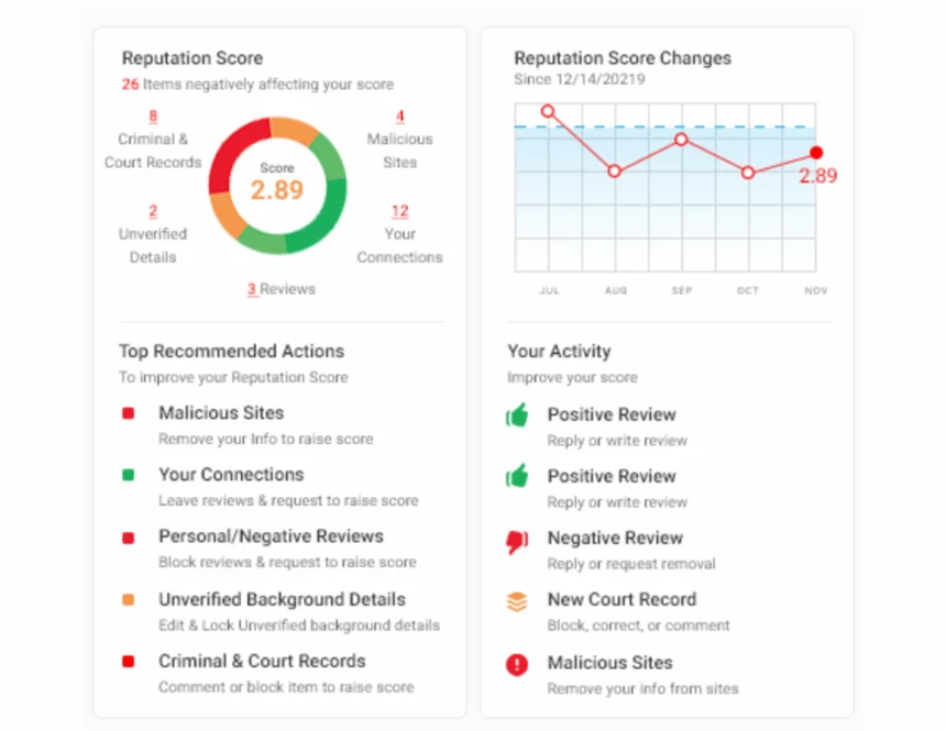 what makes up your reputation score