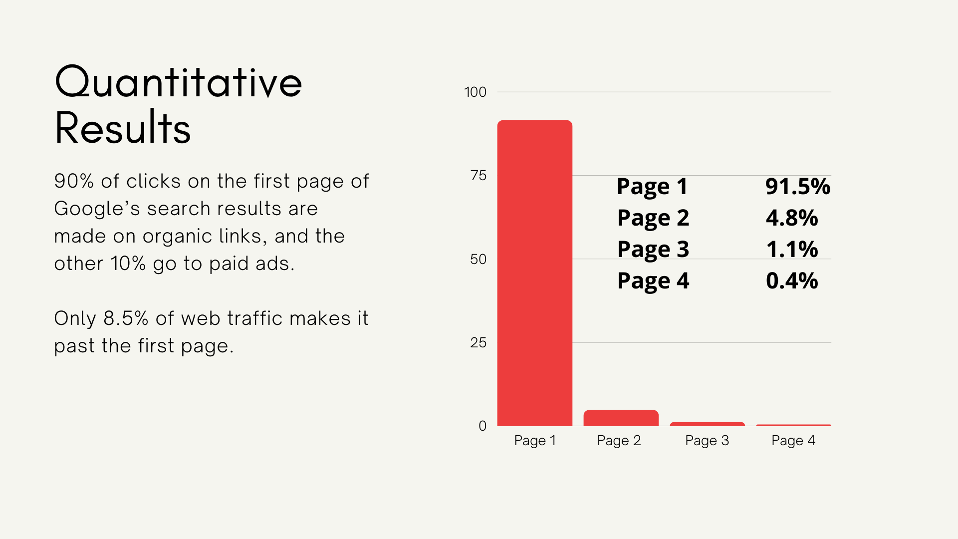 ecommerce seo statistics 