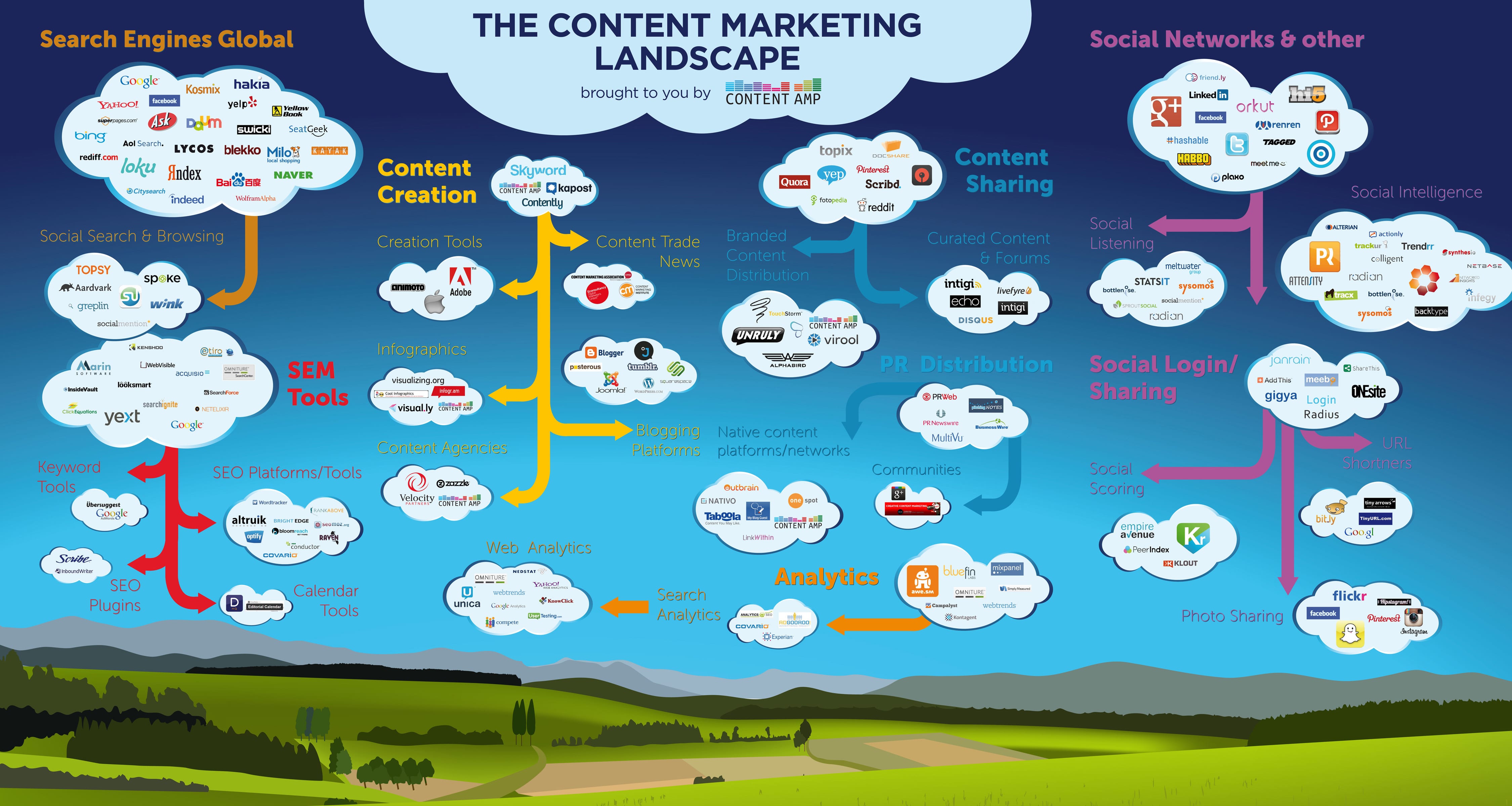 Content-Marketing-Landscape_NEW