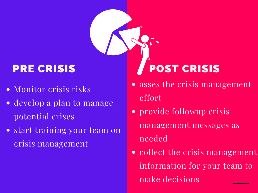 post crisis management