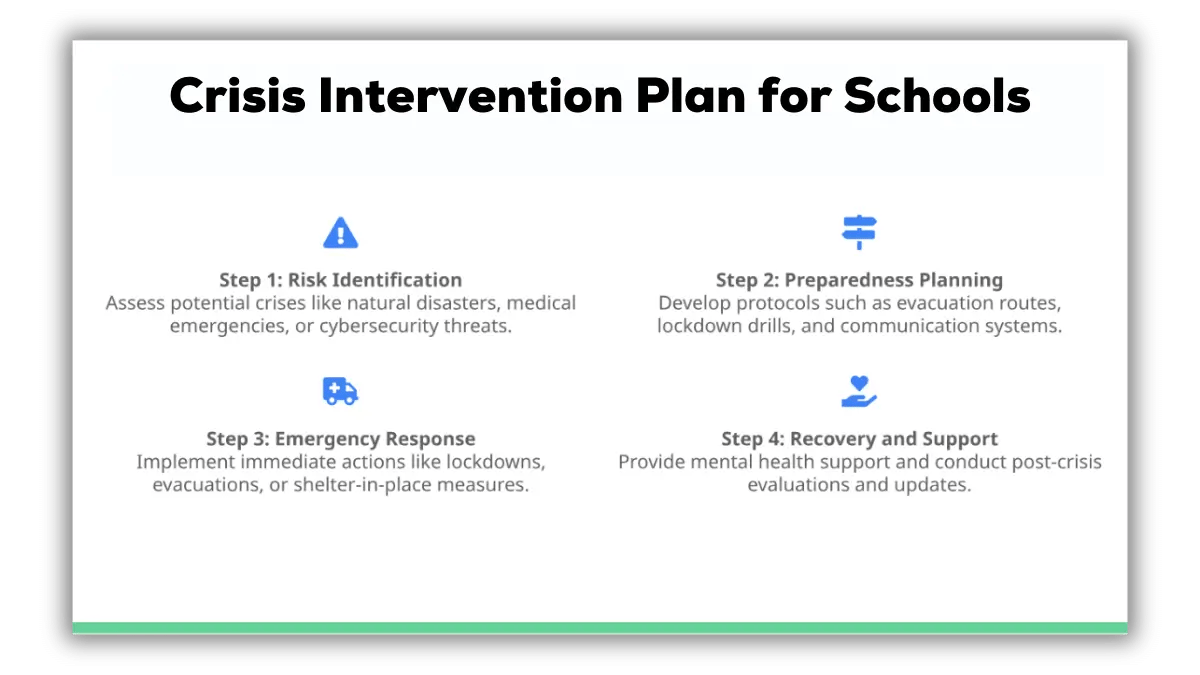 crisis intervention plan for a school