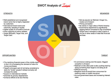 swot analysis of a company example