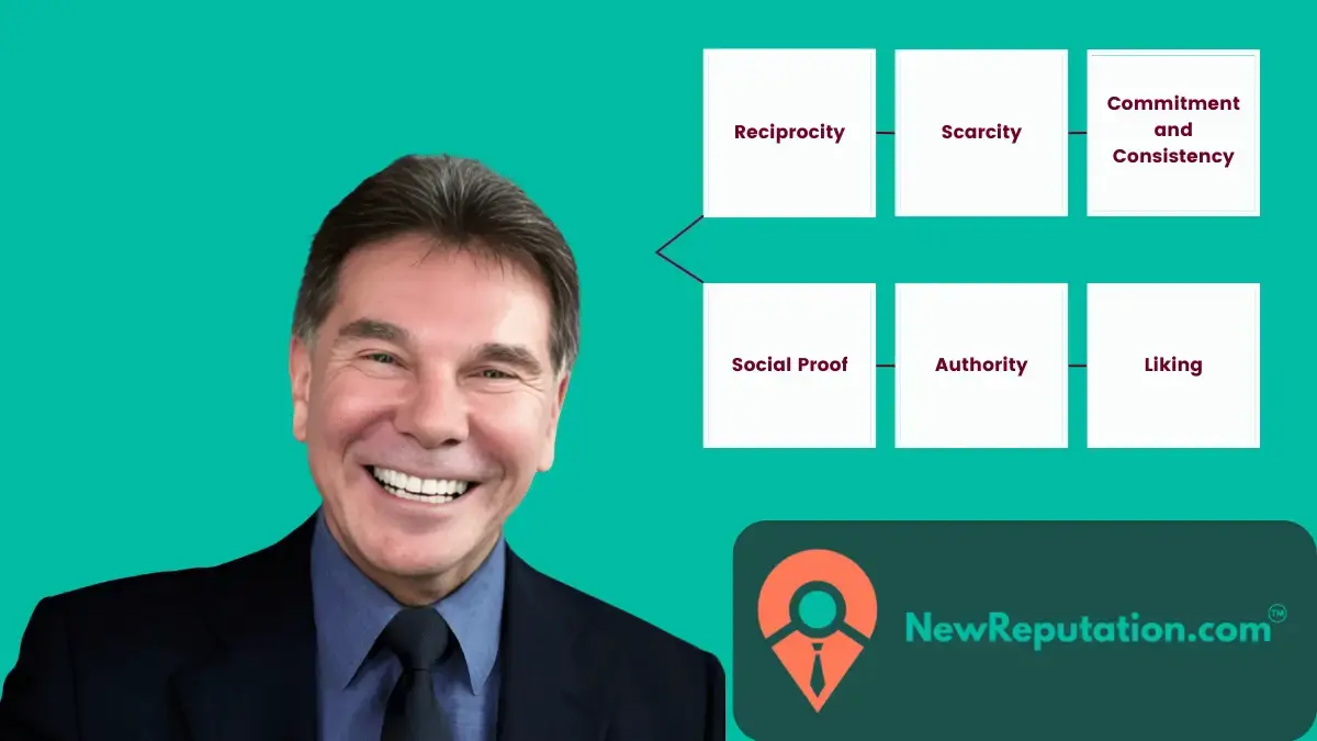 cialdini's 6 principles of persuasion