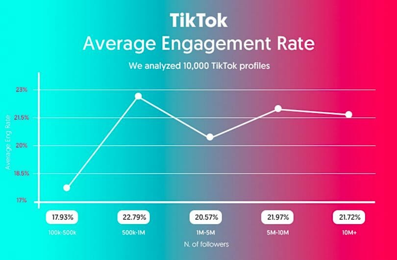 tiktok-engagement-rate-1