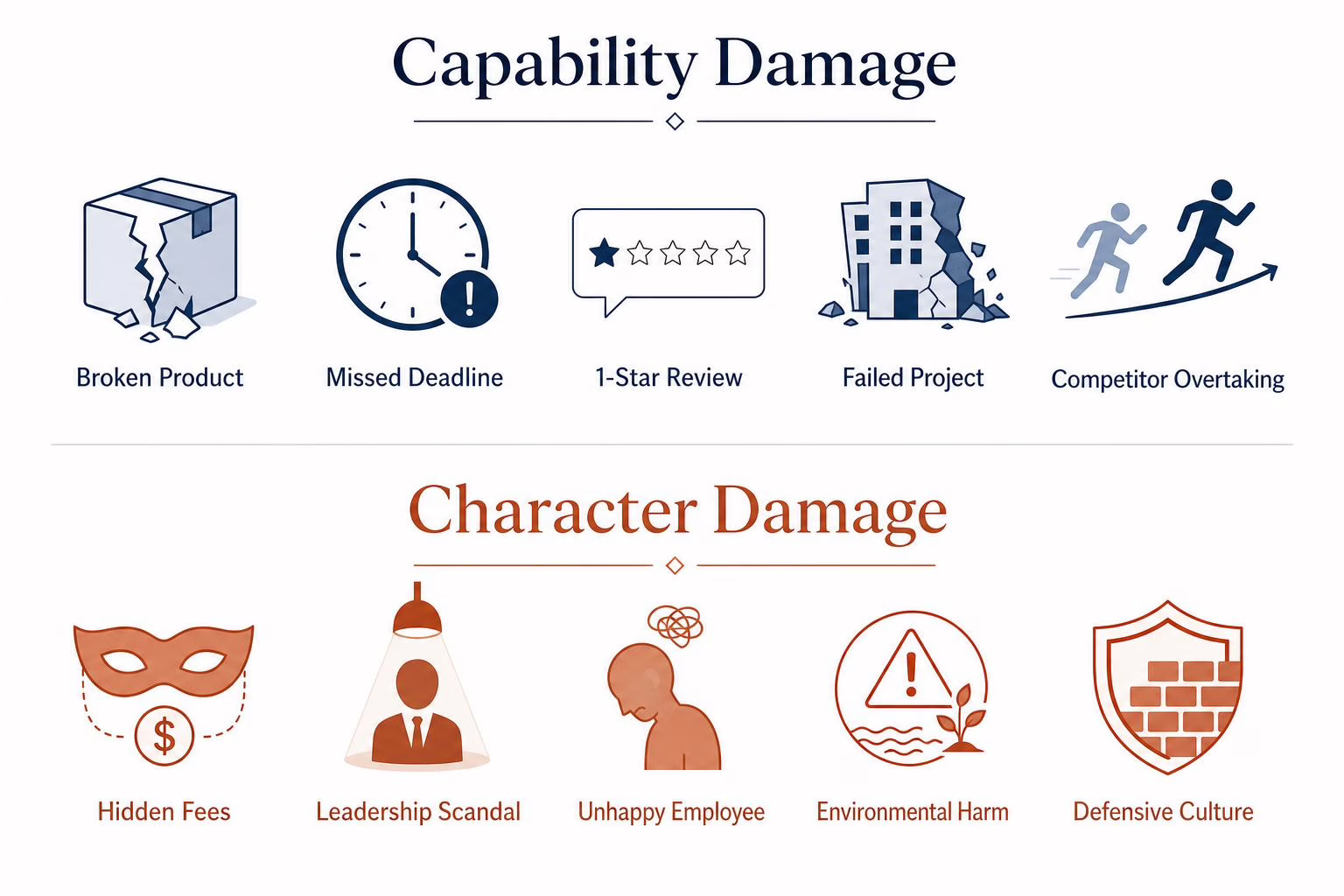how your two types of reputation can be damaged