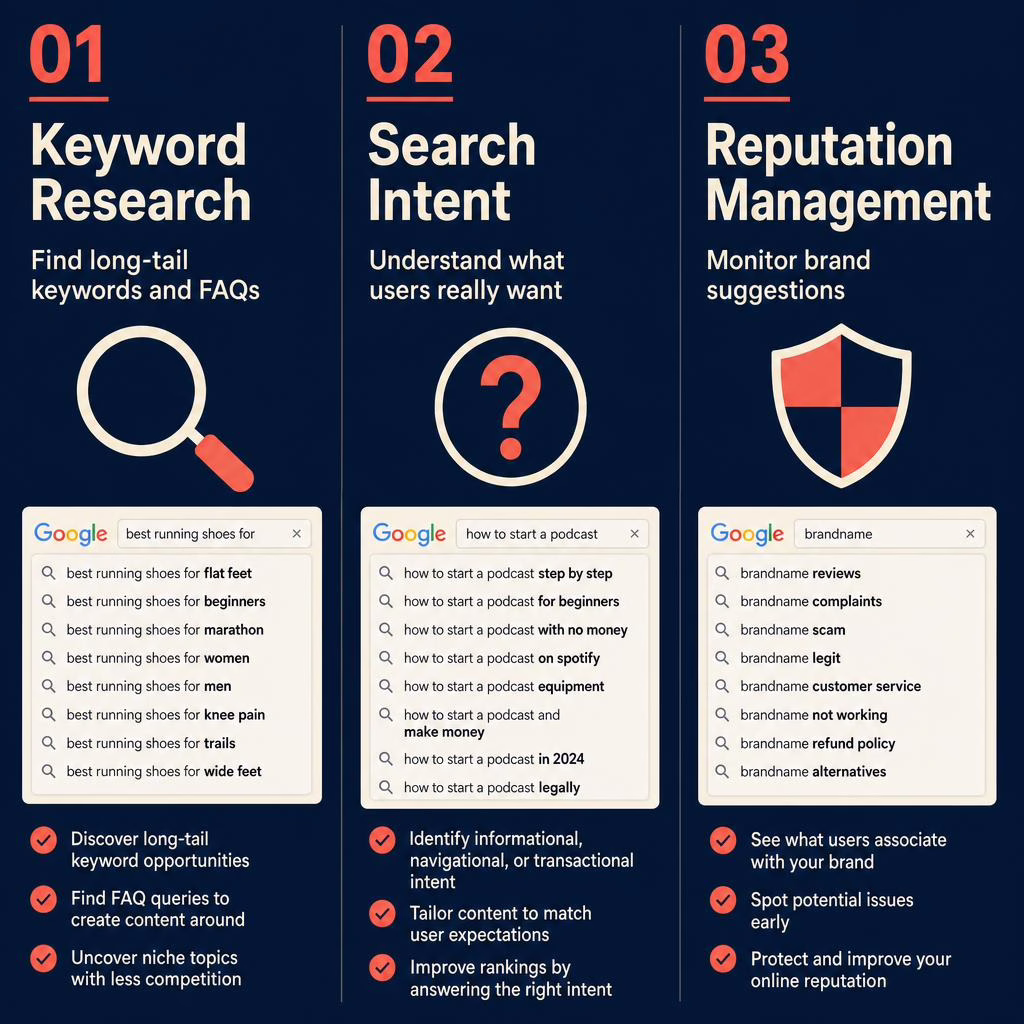 Three SEO uses for Google Autocomplete: keyword research, search intent, and reputation monitoring