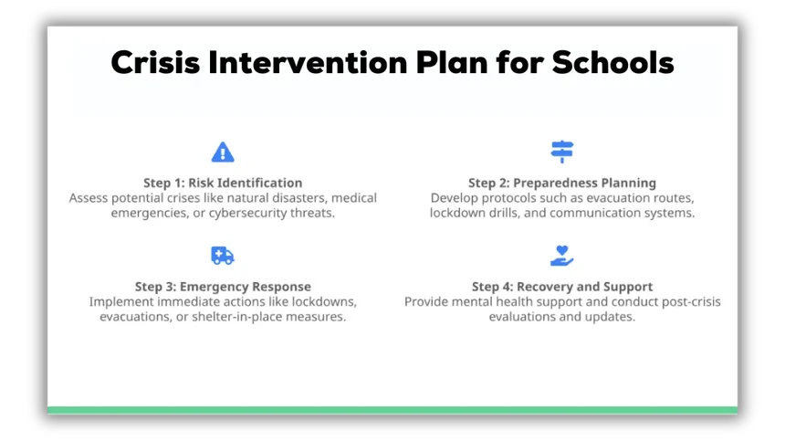 crisis intervention plan for a school