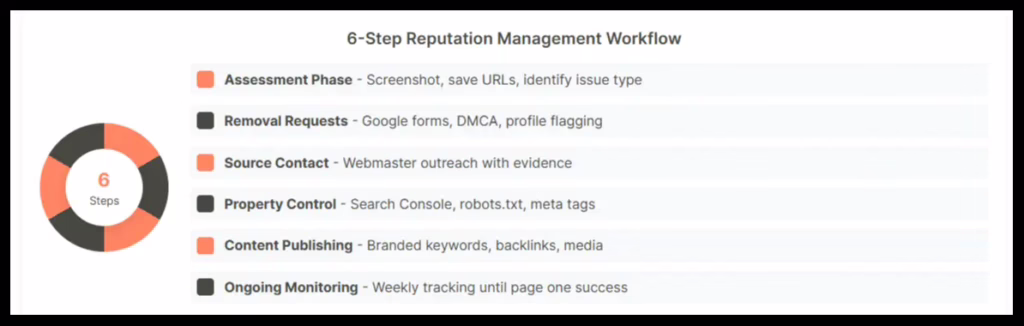 remove negative search results