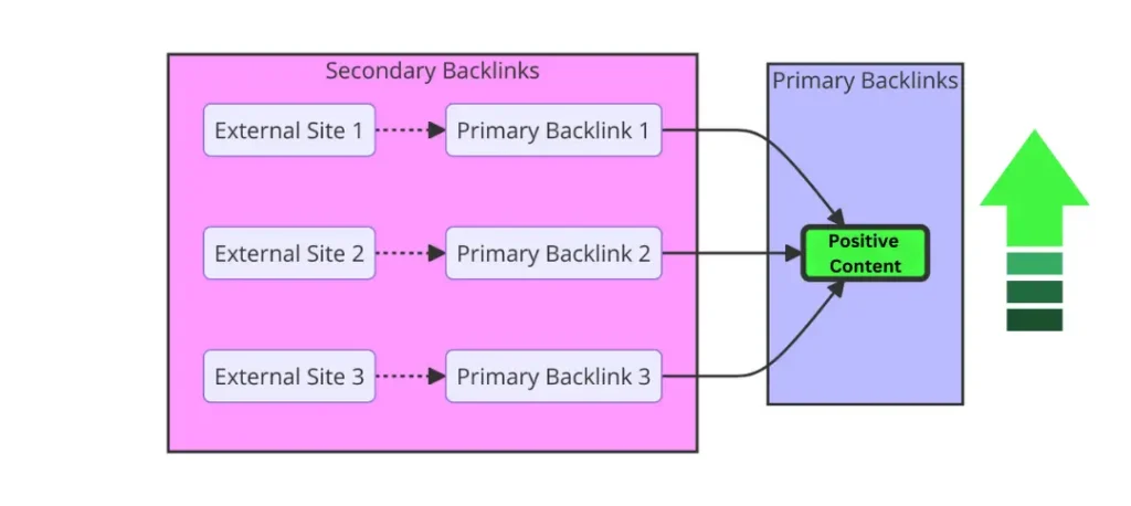 reverse seo link building