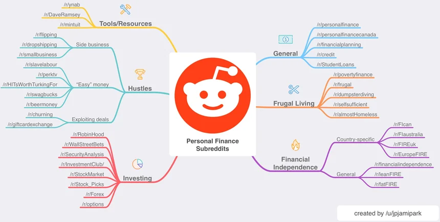 subreddit
