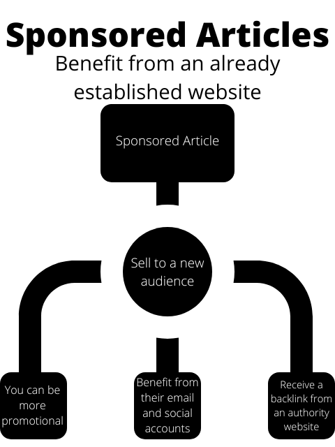 guest posting how it works