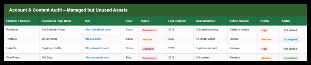 unwanted search result audit