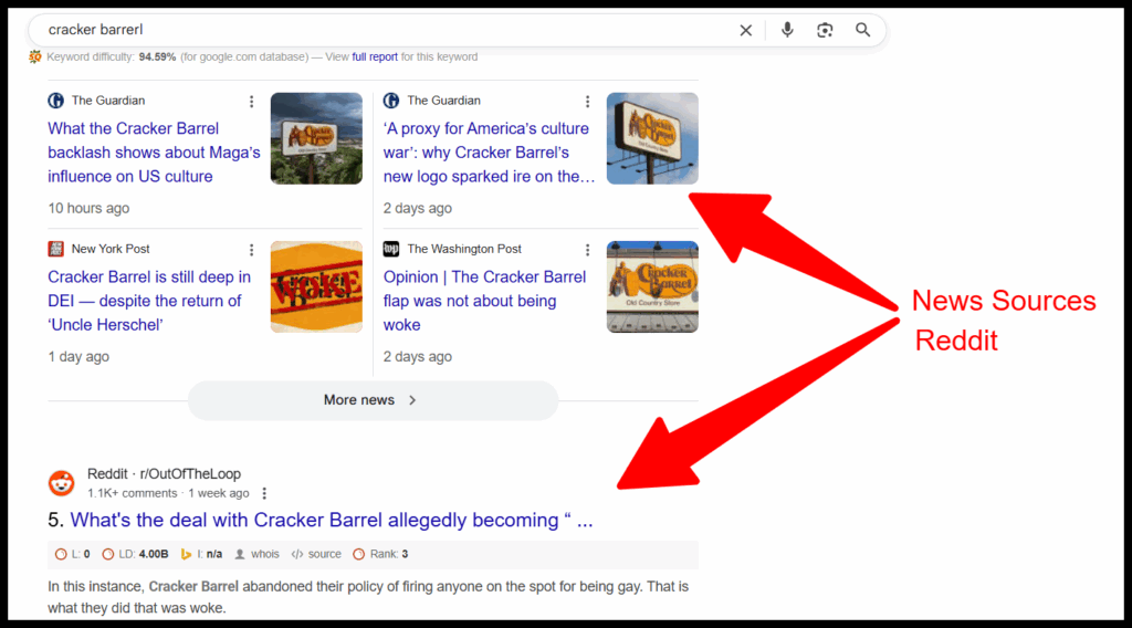 how google ranks reddit posts