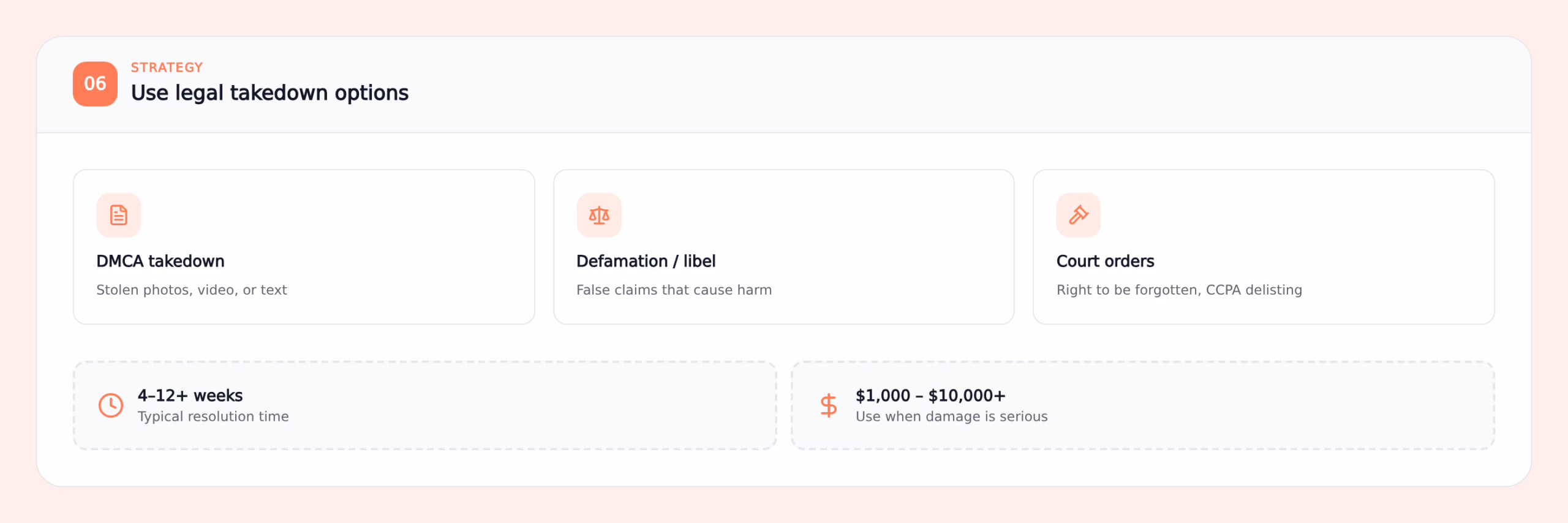 Using legal takedown options for harmful online content