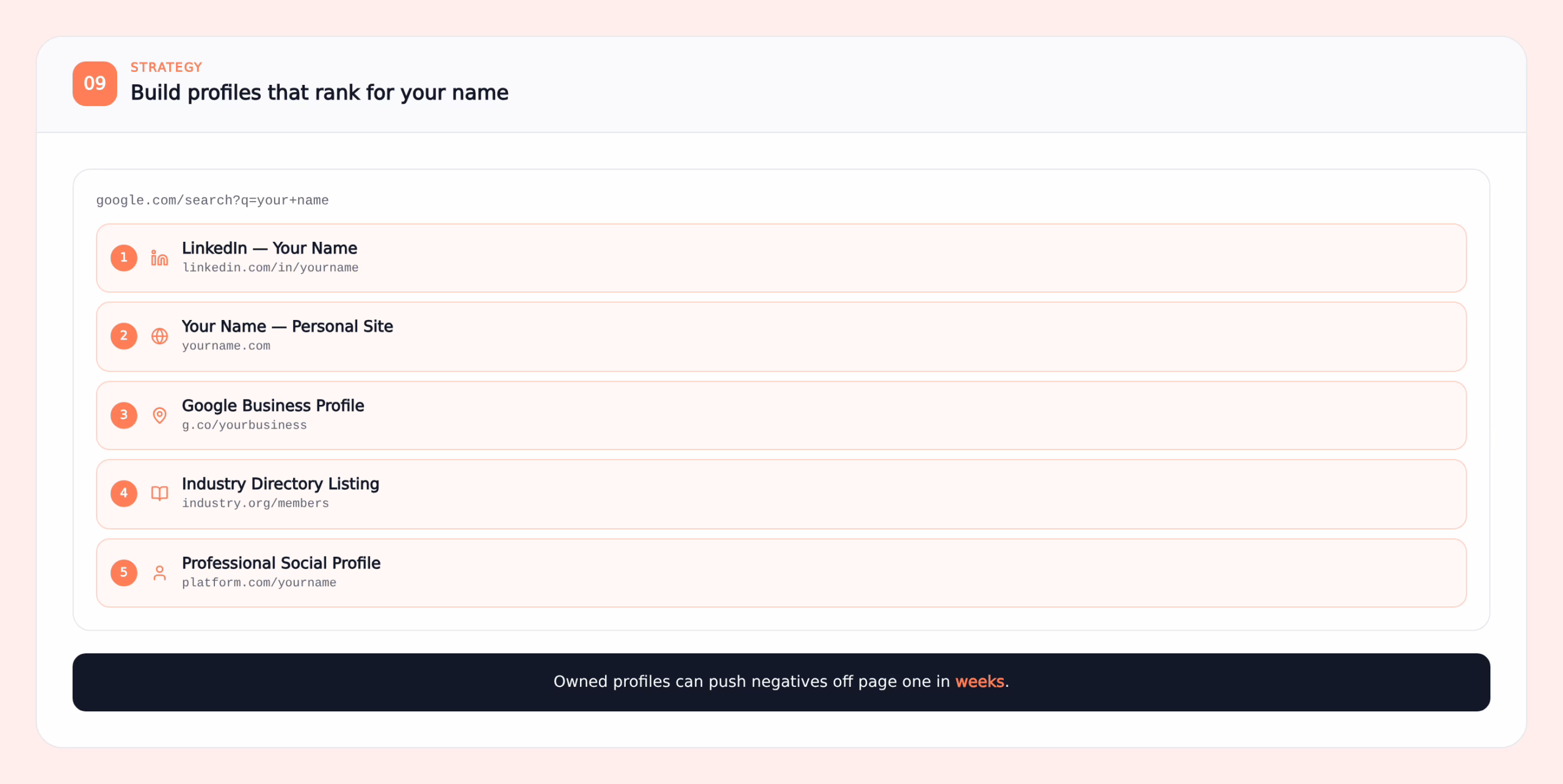 Creating strong online profiles that rank in Google