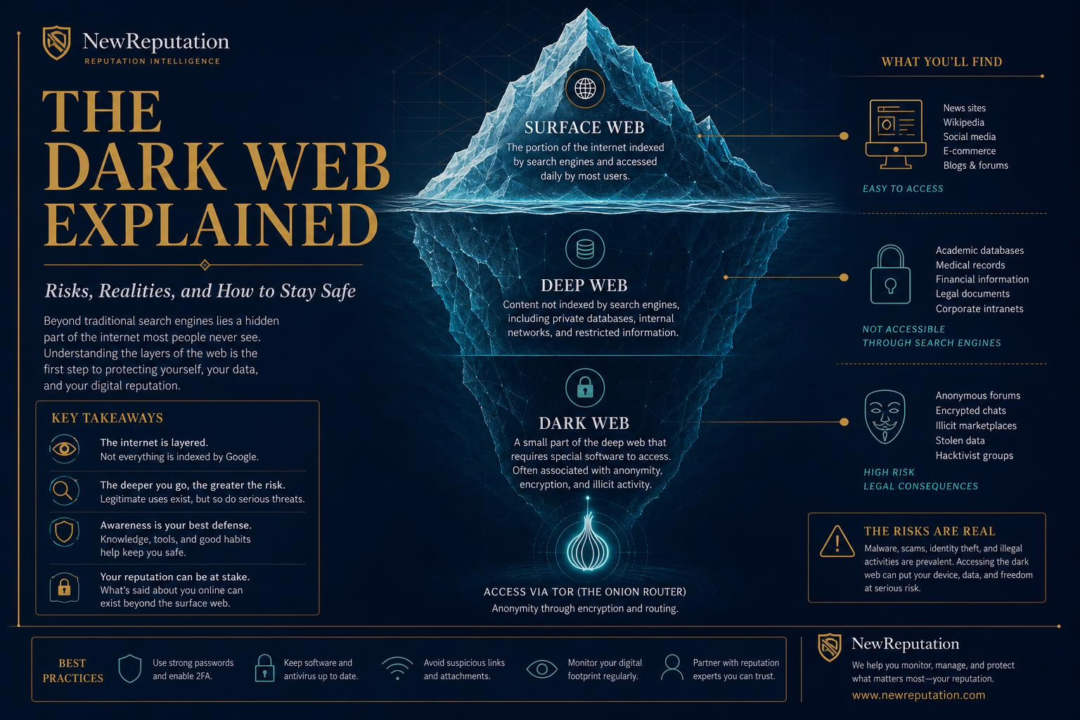 Dark web overview and online privacy risks