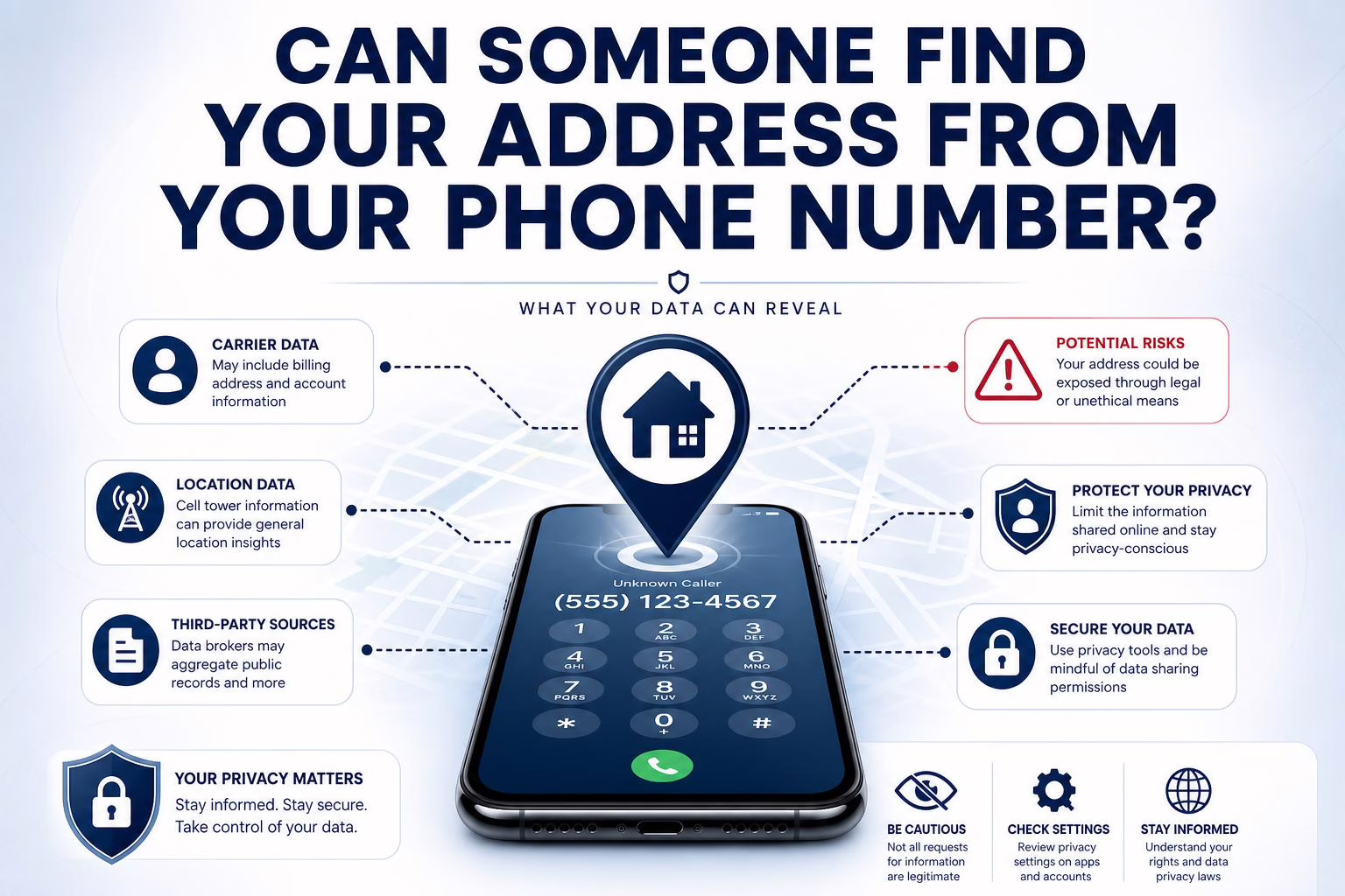 Can someone find your address from your phone number