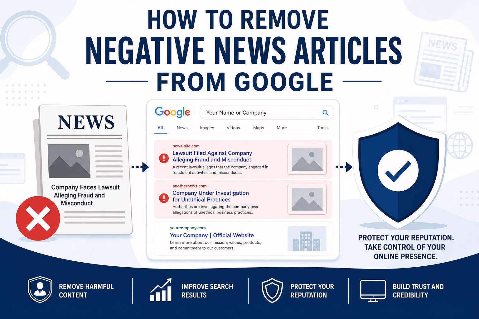 How to remove negative news articles from Google