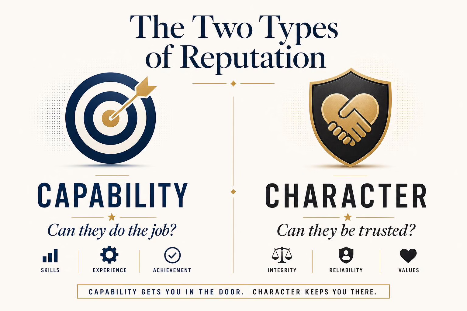 The two types of reputation: capability and character