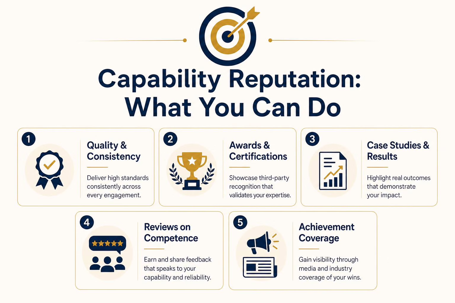 Capability reputation signals for businesses