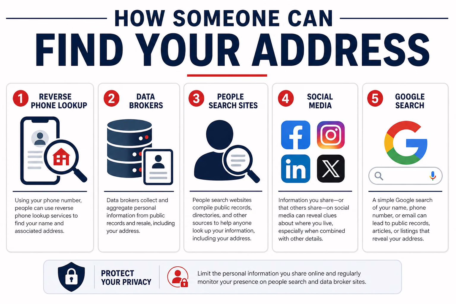 How someone can find your address from your phone number