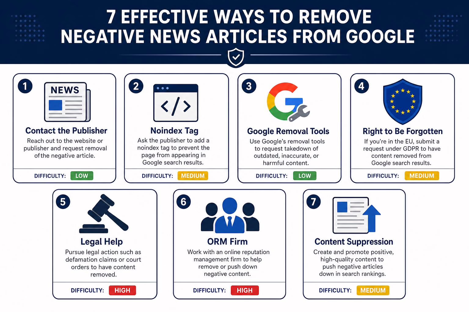Seven options for removing negative news articles from Google