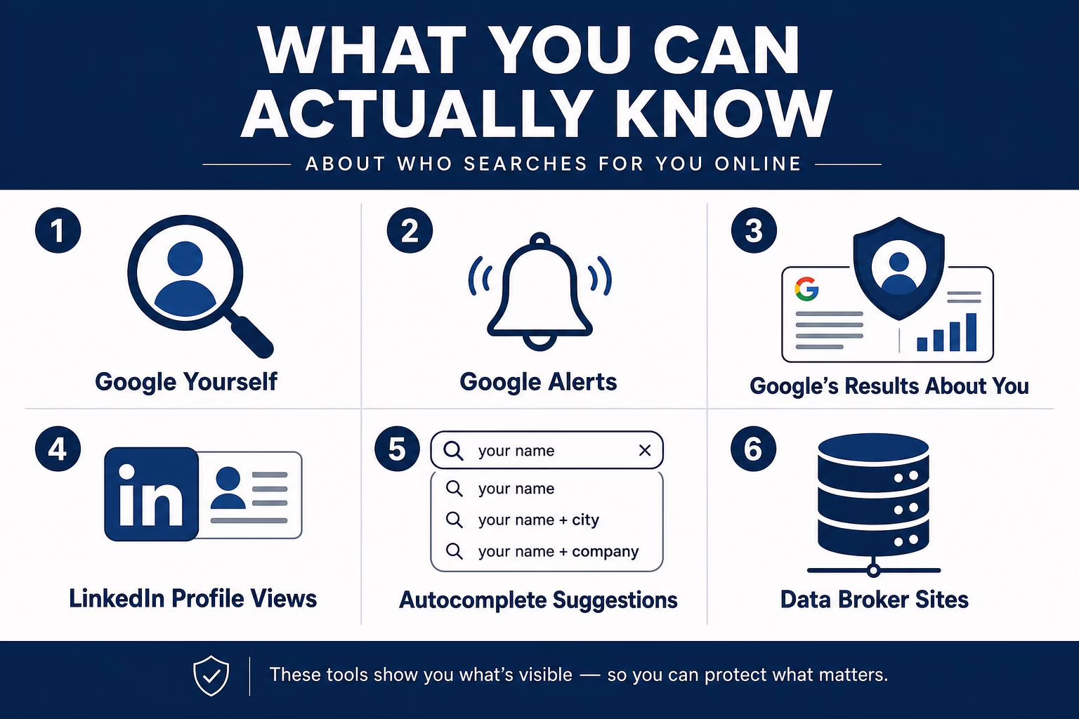 What you can monitor about your online presence