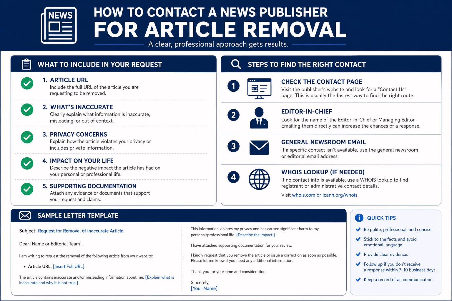 How to contact a publisher to request article removal