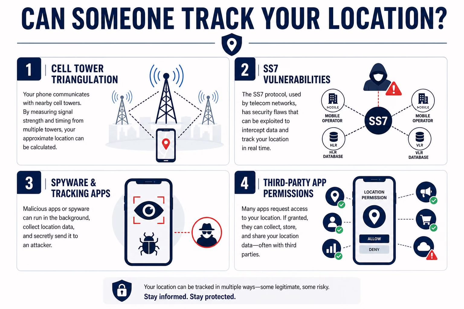 Can someone track your location using your phone number