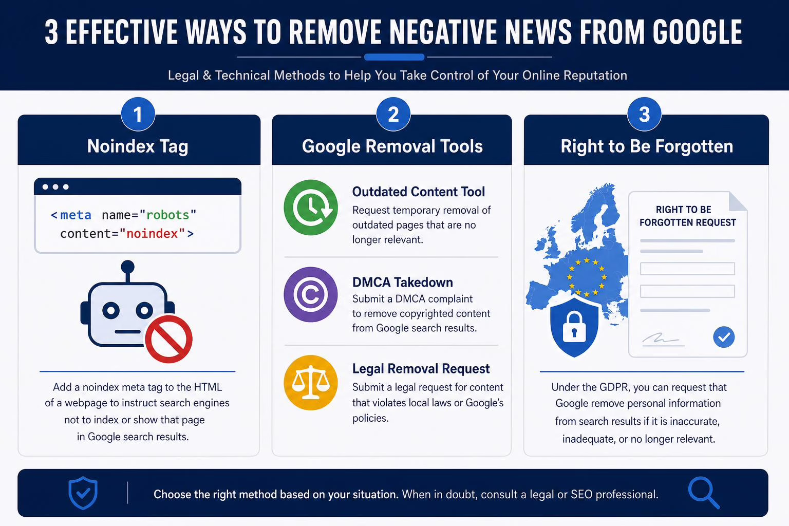 Google removal tools for negative news articles
