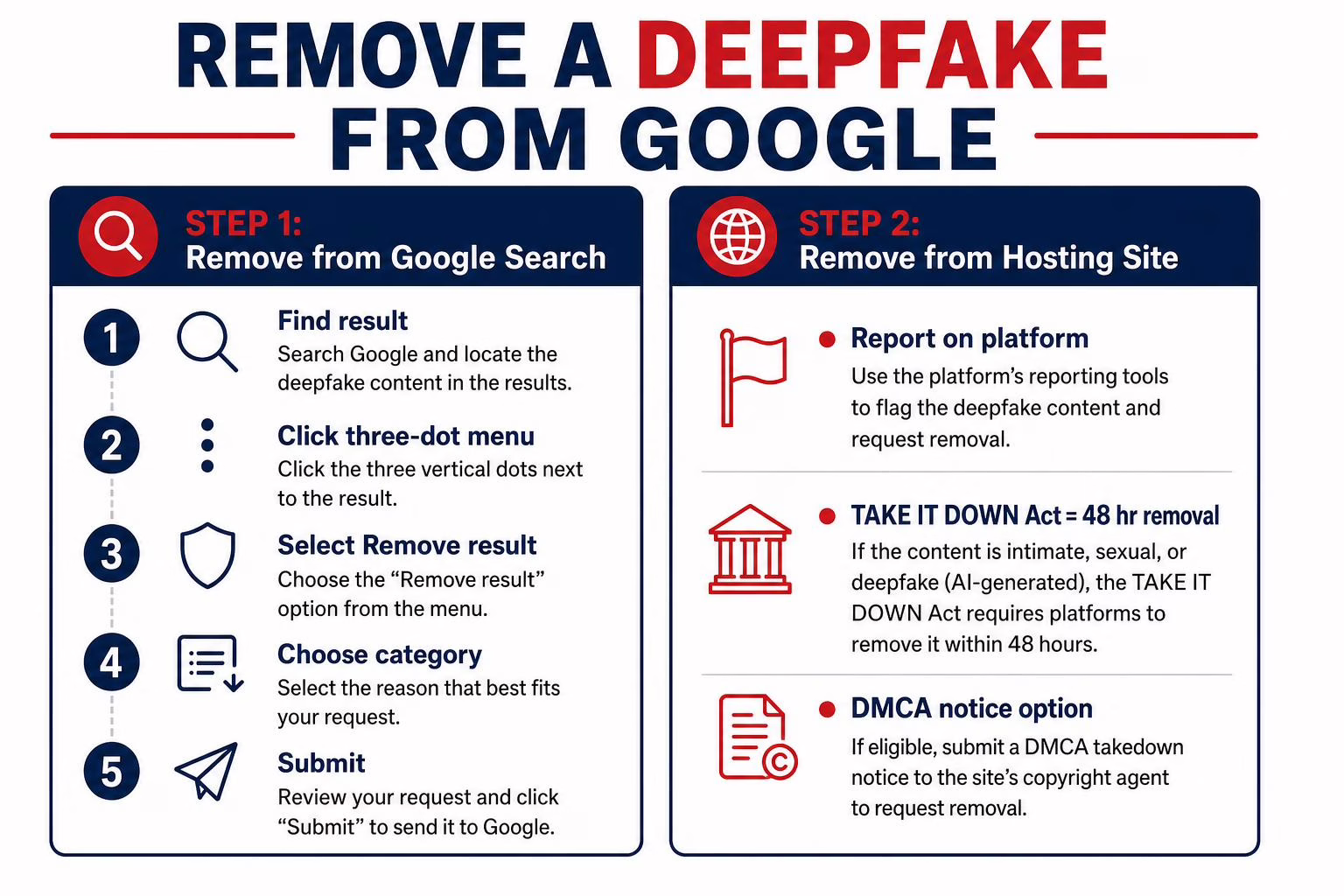 How to remove a deepfake from Google search results