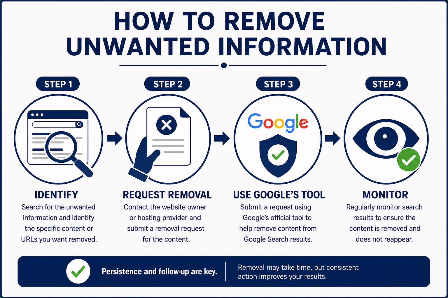 How to remove unwanted information from Google search results
