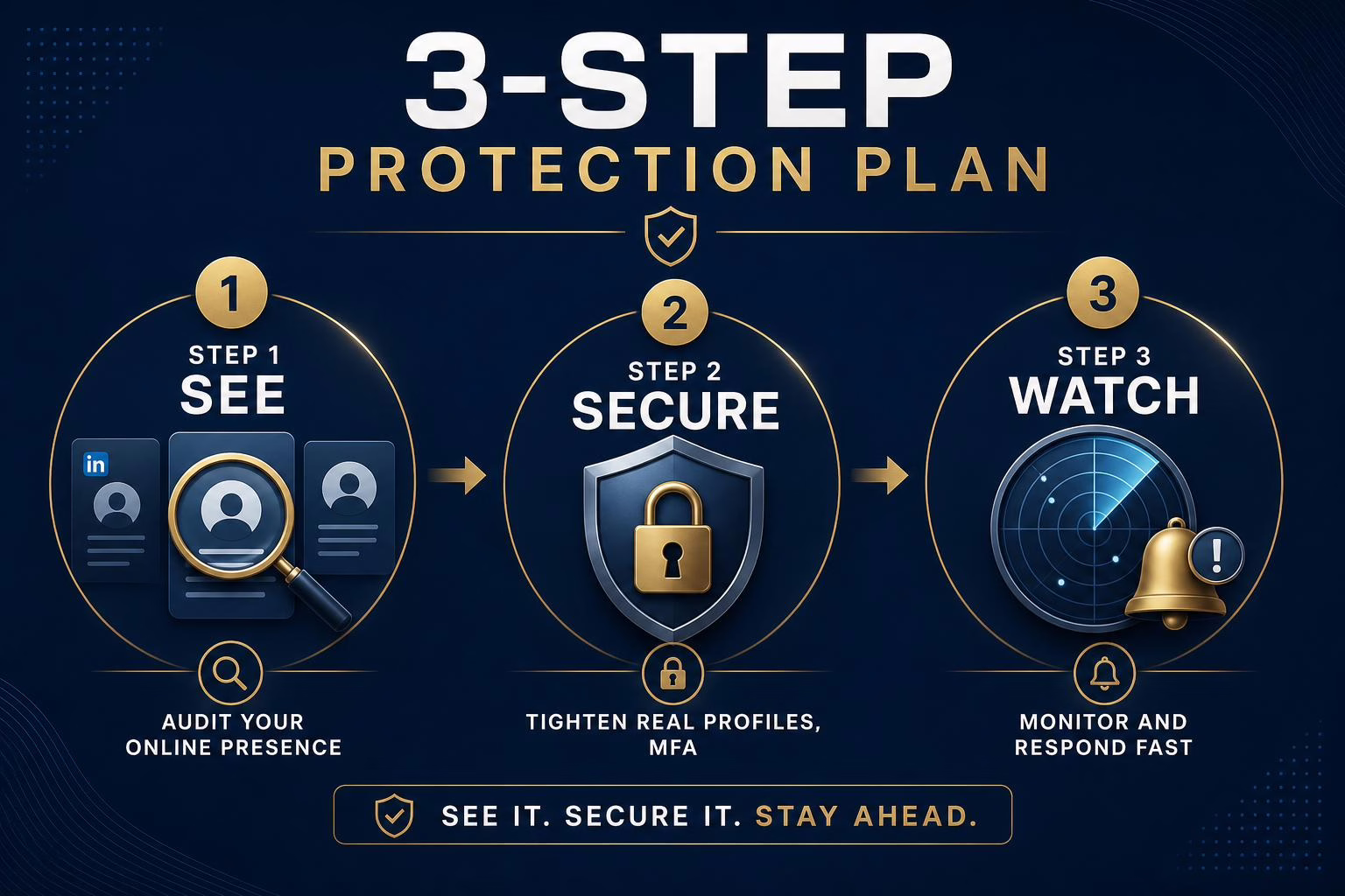 Three-step plan to protect against executive impersonation