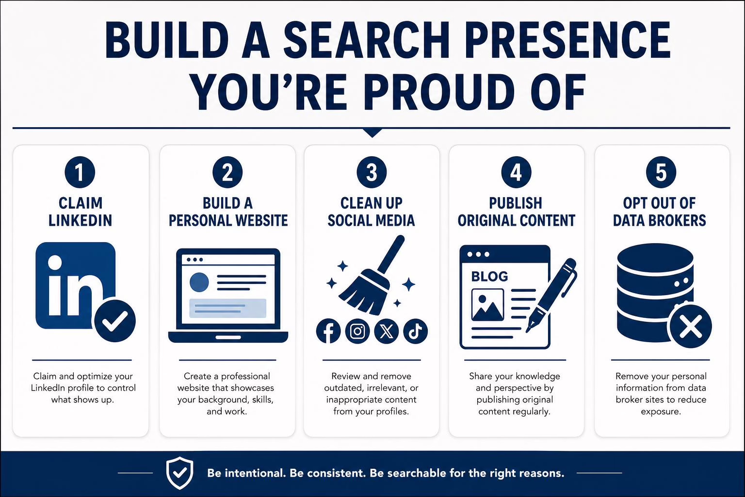 How to build a positive search presence for your name