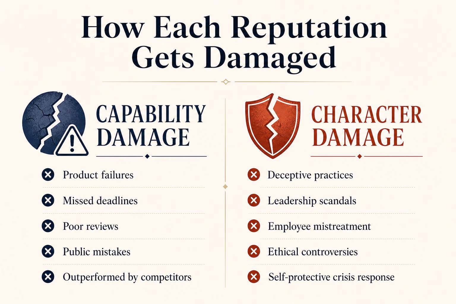 What damages capability and character reputation