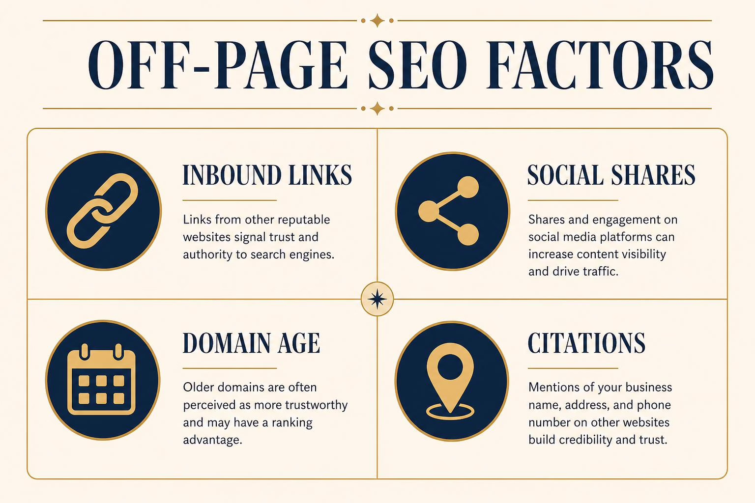 Off page SEO ranking factors