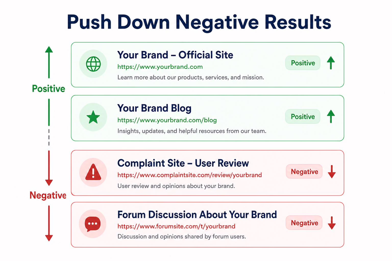 Push down negative search results with SEO