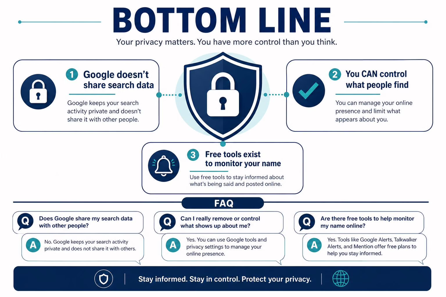 Summary of how to manage what people find when they Google you