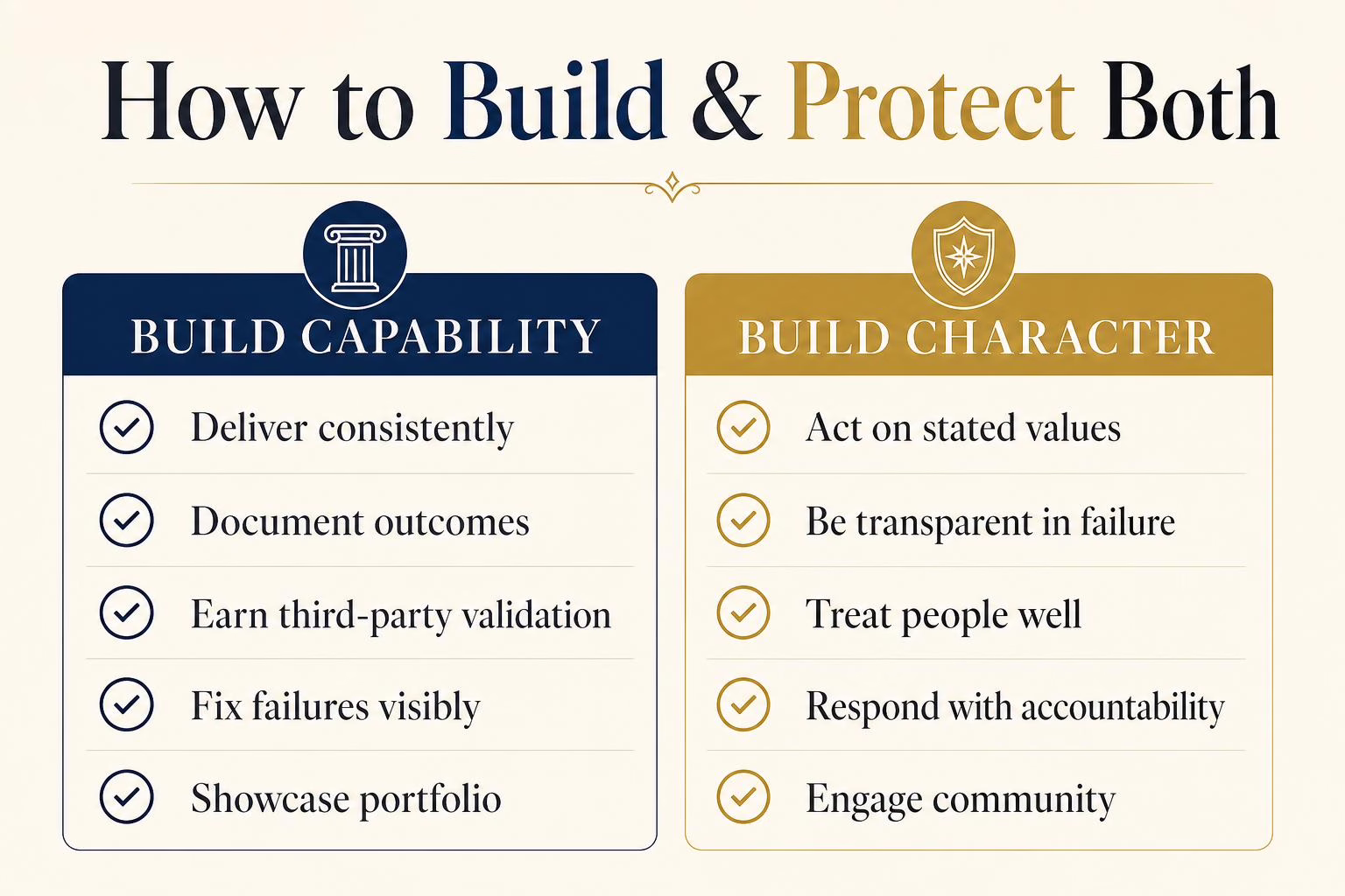 Checklist for building capability and character reputation