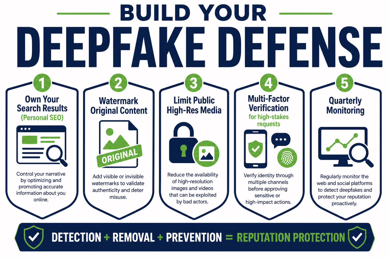 How to prevent deepfake attacks and protect your reputation