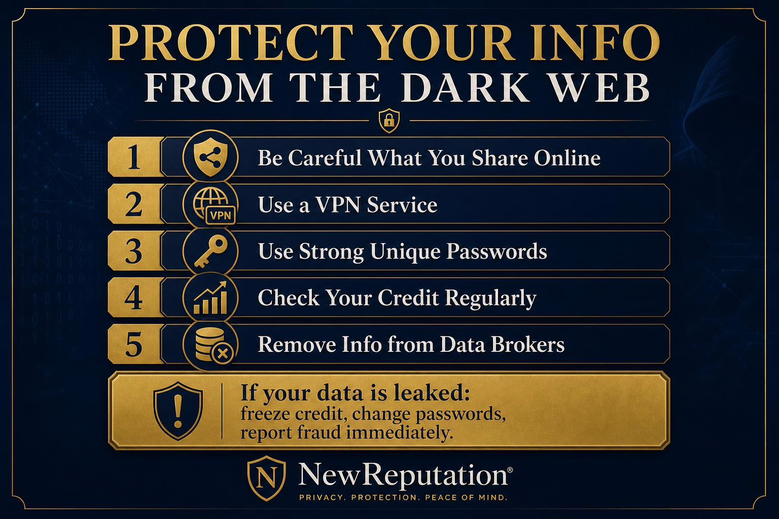 Protecting personal information from dark web exposure