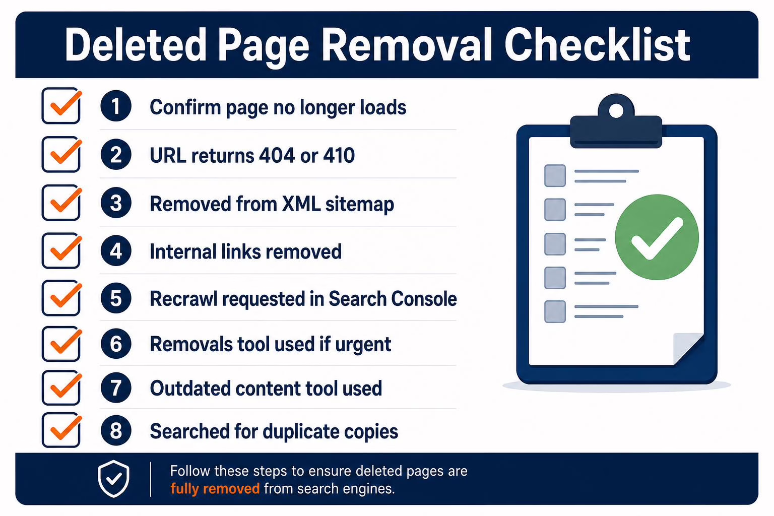 Deleted page removal checklist for Google search results