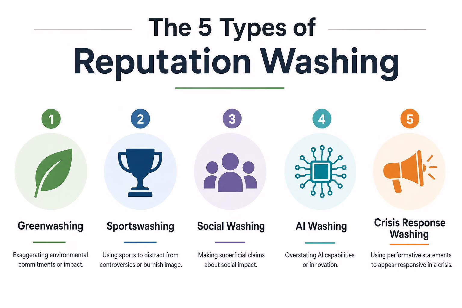 Different types of reputation washing