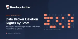 Grid of 50 state tiles showing 20 US states with data broker deletion rights in 2026