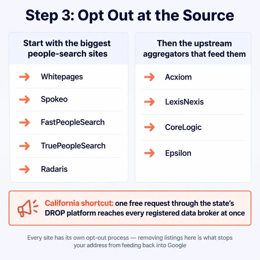 Opting out of data brokers and people-search sites at the source