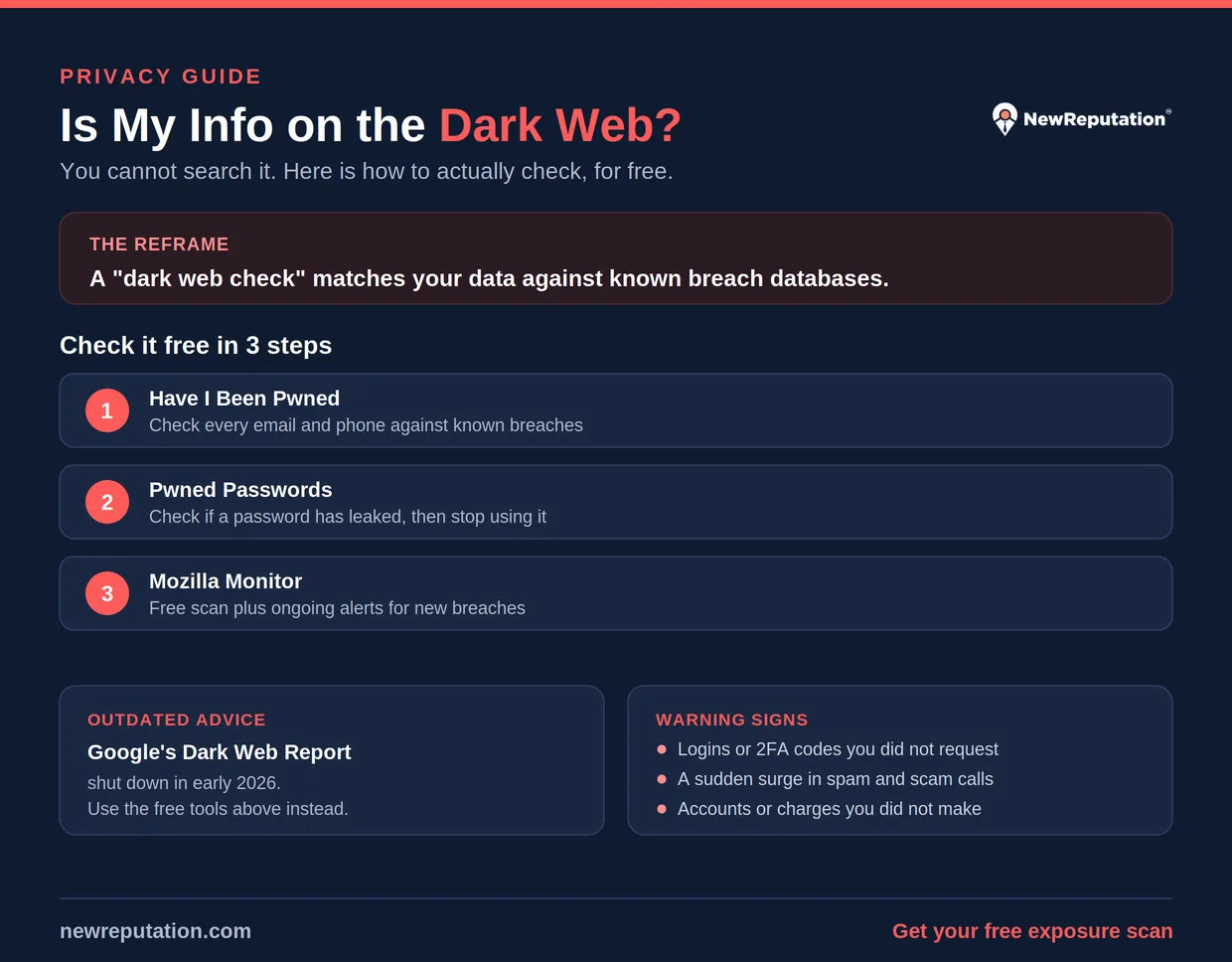How to check if your information is on the dark web: the three free steps, why Google's dark web report shut down, and the warning signs to watch